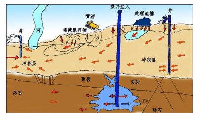 硅藻土过滤公司-广东地区24小时到货-[森大硅藻土]