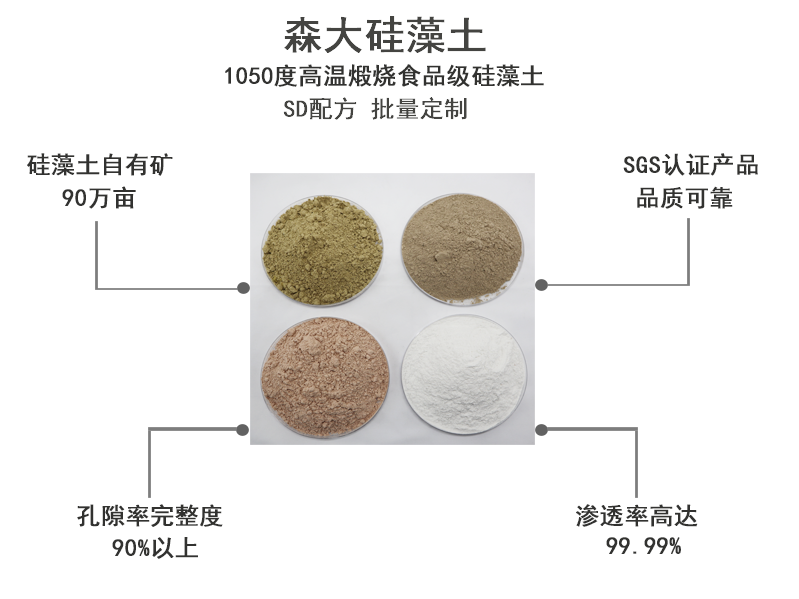 硅藻土在工业废水及生活污水的作用