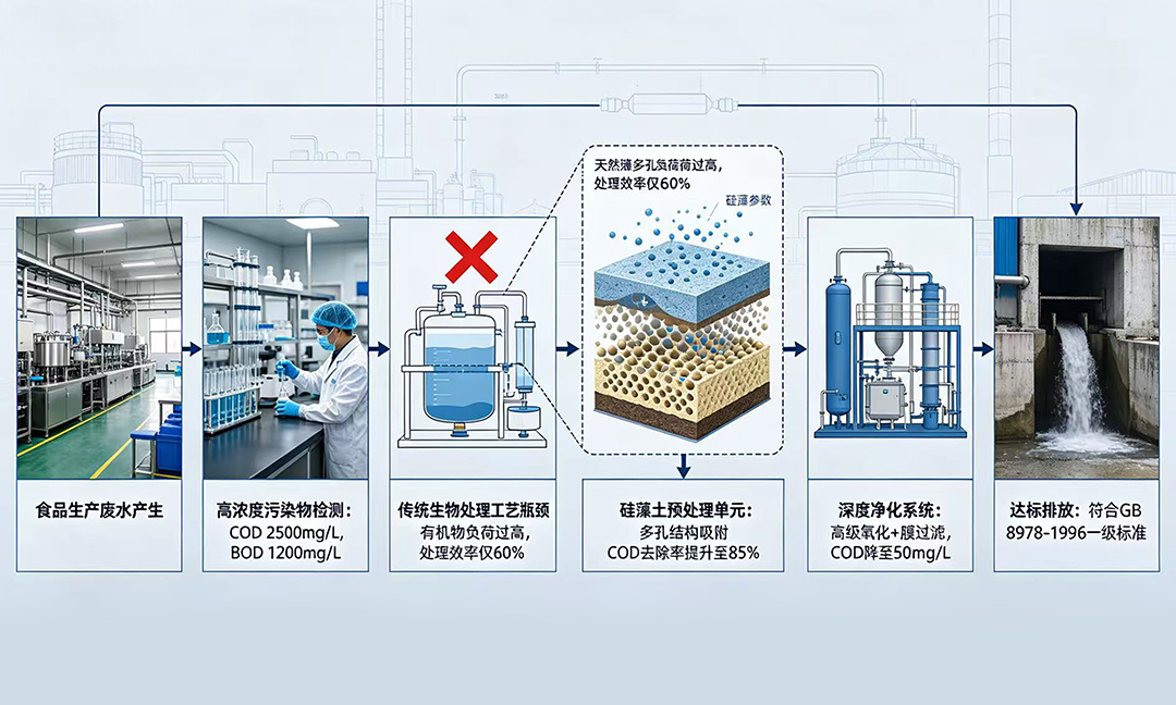 硅藻土：破解食品工业废水污染难题的天然利器