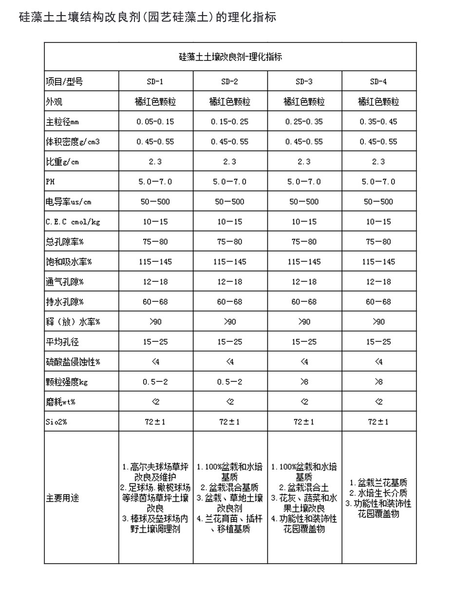 硅藻土土壤改良剂