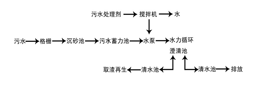 硅藻土助滤剂