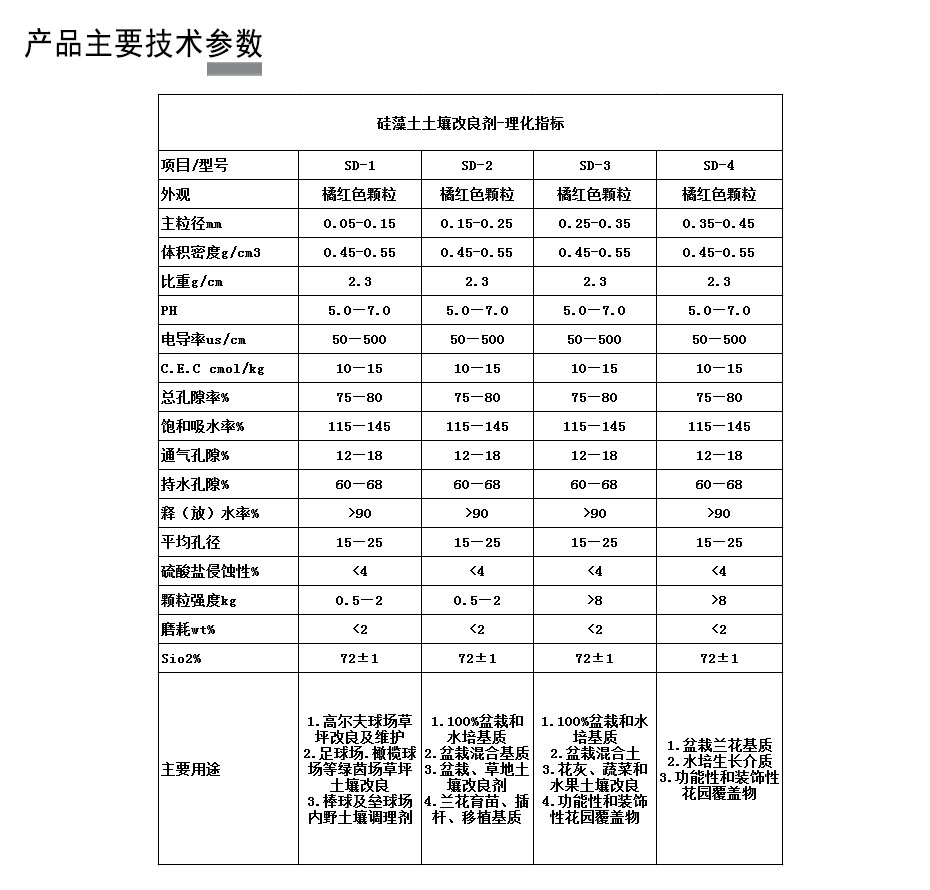 硅藻土颗粒