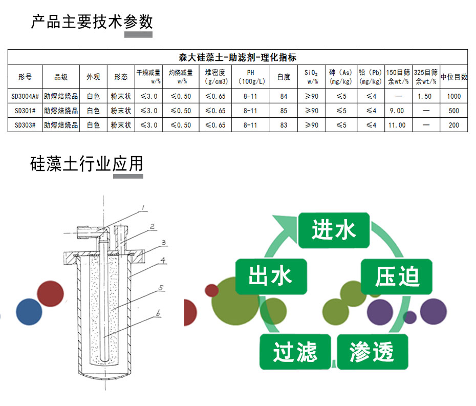 硅藻土陶瓷滤芯