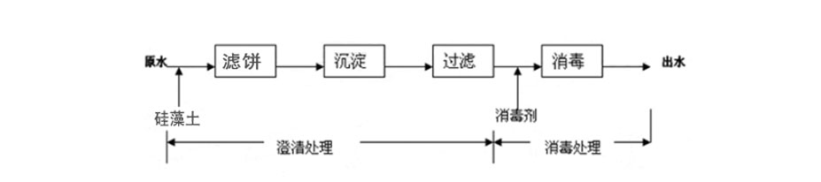 网站详情-白色颗粒 污水过滤剂.jpg